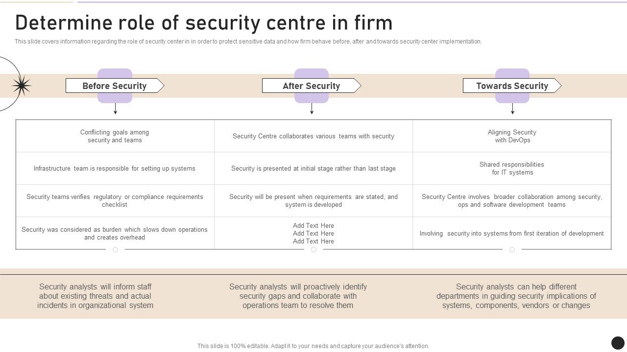 Determine_Role_Of_Security_Centre_In_Firm_Designs_PDF_Slide_1.jpg
