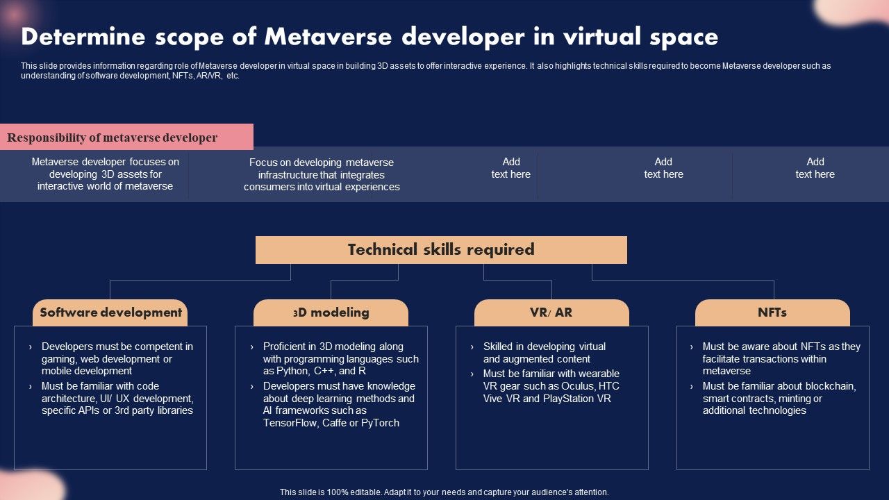 Determine_Scope_Of_Metaverse_Developer_In_Virtual_Space_Ppt_Inspiration_Images_PDF_Slide_1.jpg