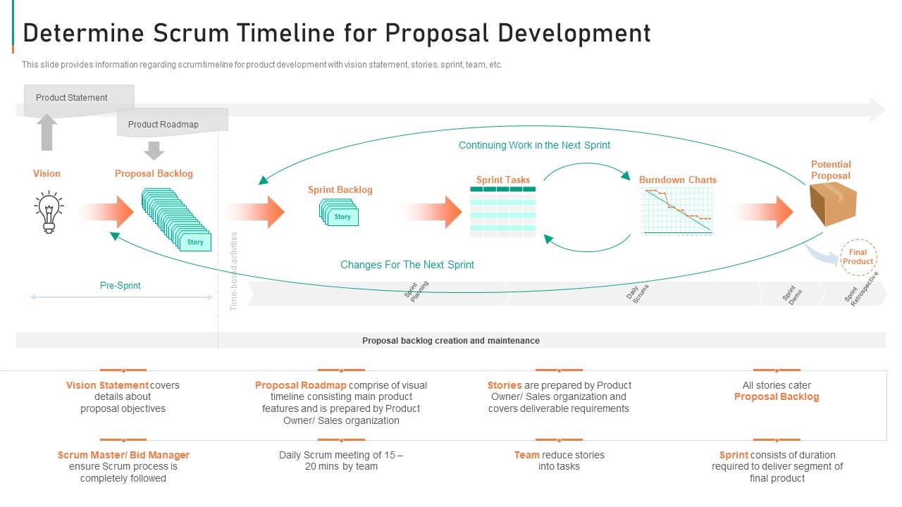 Determine_Scrum_Timeline_For_Proposal_Development_Guidelines_PDF_Slide_1.jpg