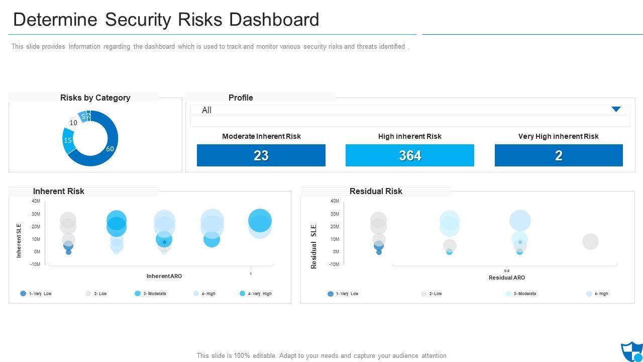 Determine_Security_Risks_Dashboard_Introduction_PDF_Slide_1.jpg