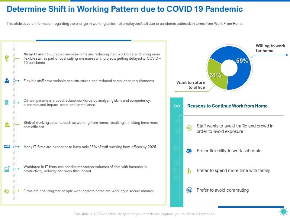 Determine_Shift_In_Working_Pattern_Due_To_COVID_19_Pandemic_Ppt_File_Templates_PDF_Slide_1.jpg