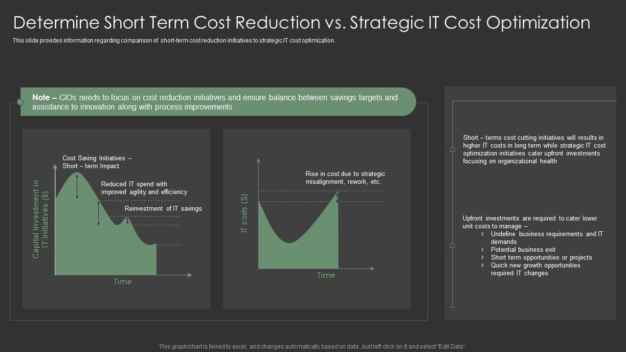 Determine_Short_Term_Cost_Reduction_Vs_Strategic_IT_Cost_Optimization_Graphics_PDF_Slide_1.jpg