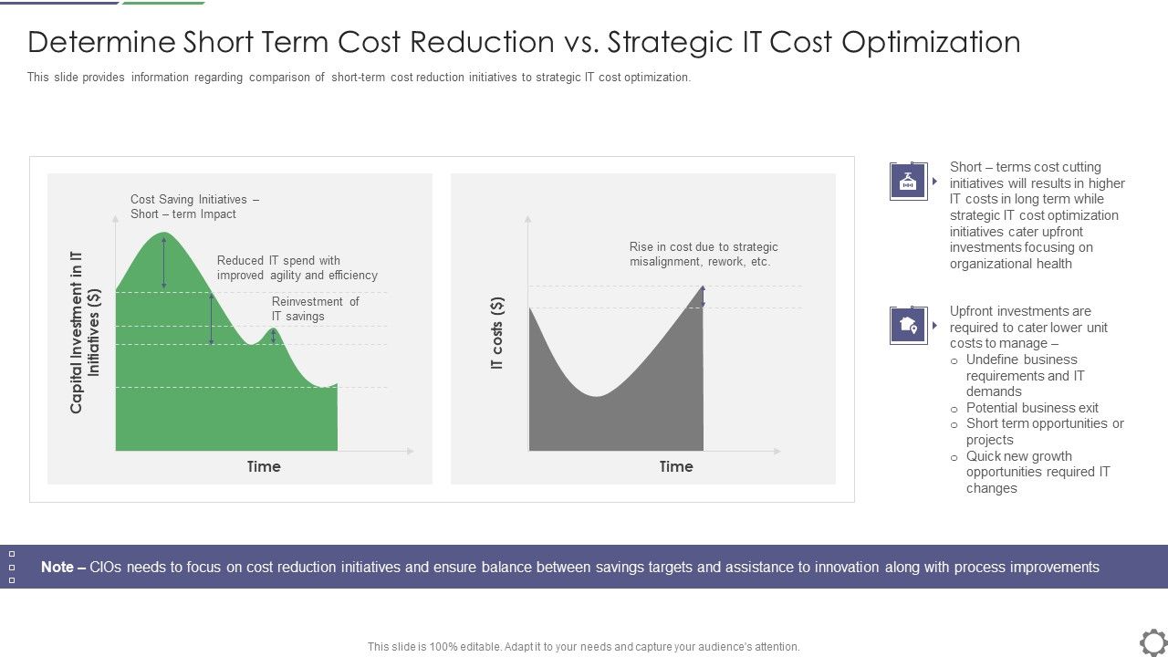 Determine_Short_Term_Cost_Reduction_Vs_Strategic_IT_Cost_Optimization_Ppt_File_Visuals_PDF_Slide_1.jpg