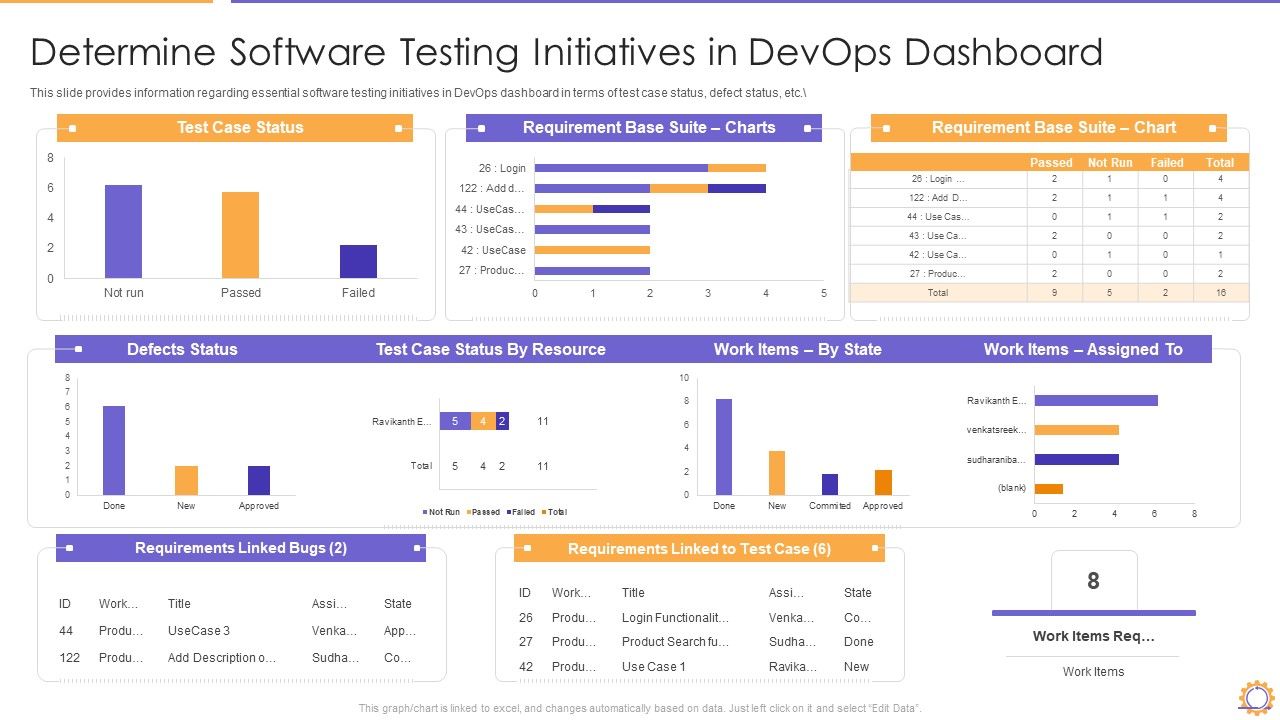 Determine_Software_Testing_Initiatives_In_Devops_Dashboard_Download_PDF_Slide_1.jpg