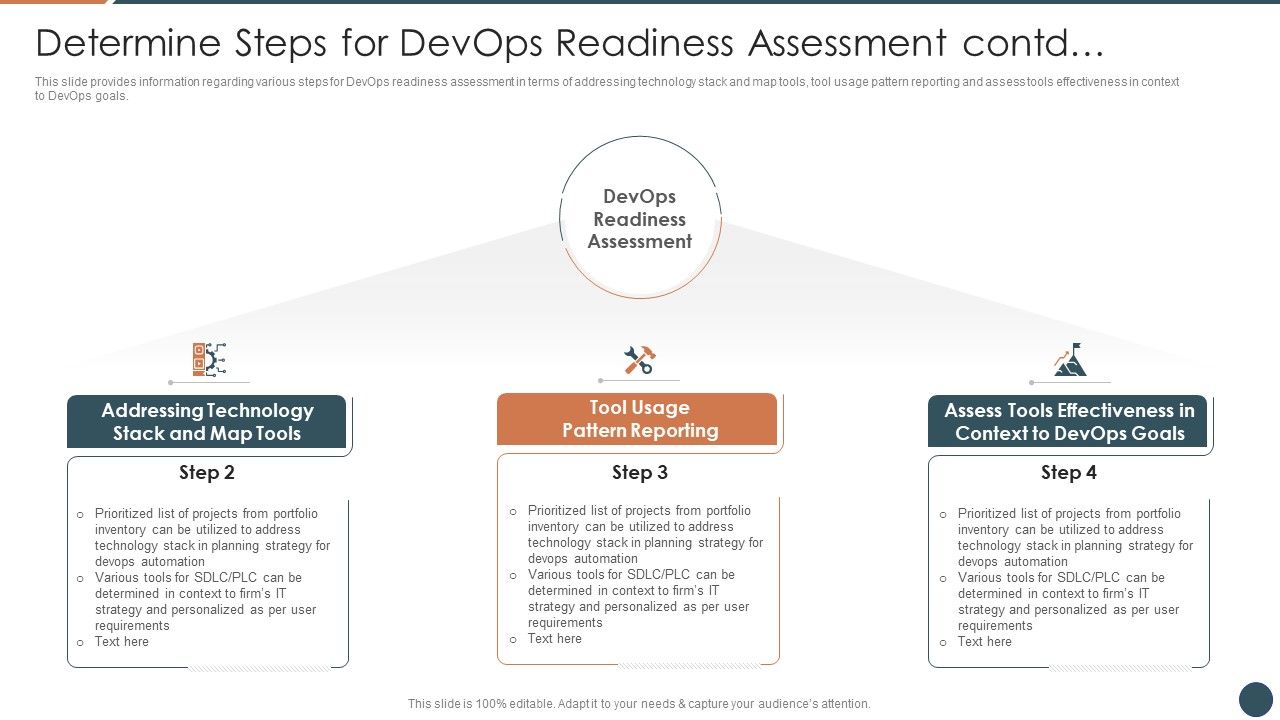 Determine_Steps_For_Devops_Readiness_Assessment_Contd_Structure_PDF_Slide_1.jpg