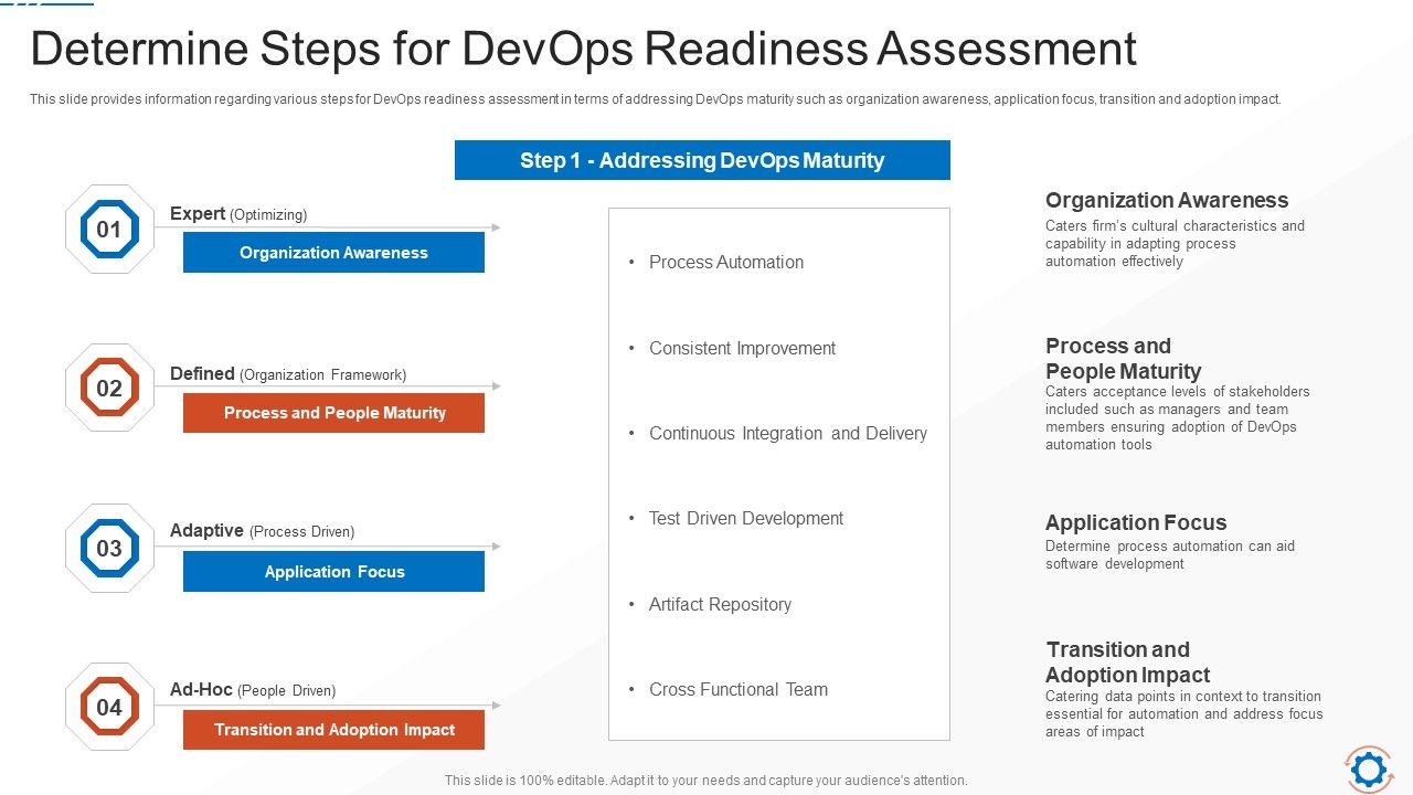 Determine_Steps_For_Devops_Readiness_Assessment_Inspiration_PDF_Slide_1.jpg