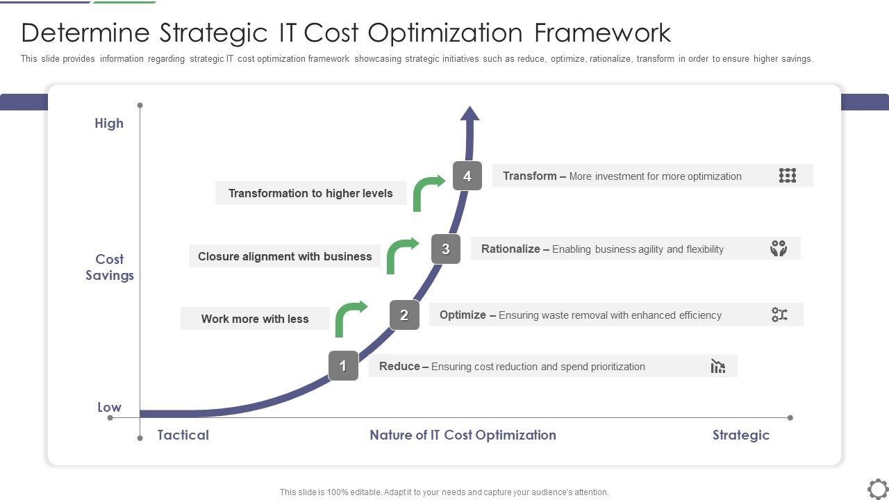 Determine_Strategic_IT_Cost_Optimization_Framework_Ppt_PowerPoint_Presentation_Gallery_Vector_PDF_Slide_1.jpg