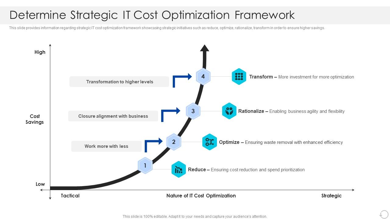 Determine_Strategic_IT_Cost_Optimization_Framework_Summary_PDF_Slide_1.jpg