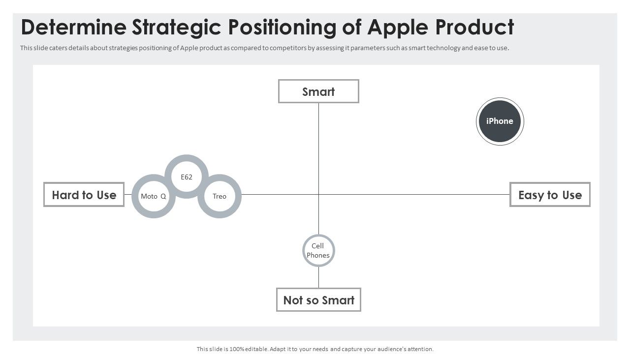 Determine_Strategic_Positioning_Of_Apple_Product_Summary_PDF_Slide_1.jpg