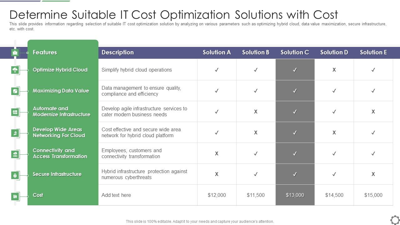 Determine_Suitable_IT_Cost_Optimization_Solutions_With_Cost_Ppt_PowerPoint_Presentation_File_Show_PDF_Slide_1.jpg