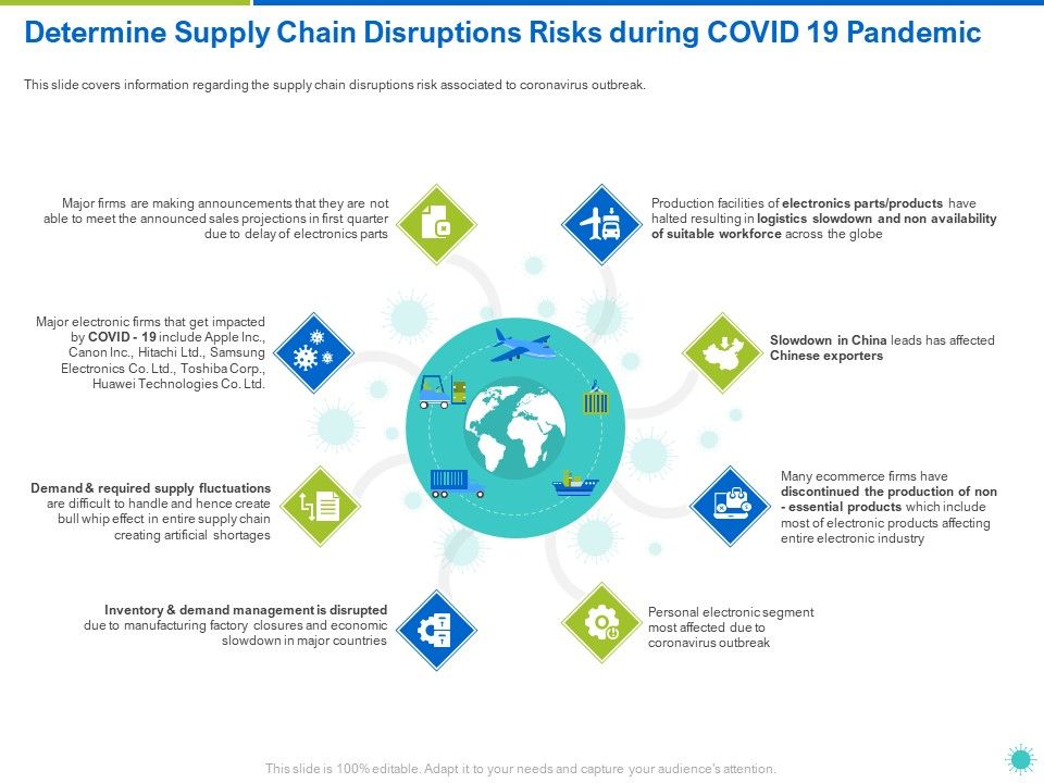 Determine_Supply_Chain_Disruptions_Risks_During_COVID_19_Pandemic_Ppt_Slides_Example_PDF_Slide_1.jpg