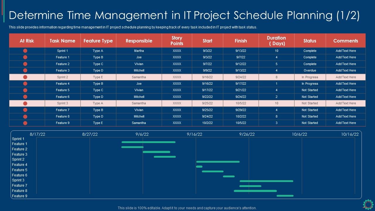 Determine_Time_Management_In_IT_Project_Schedule_Key_Elements_Of_Project_Management_IT_Template_PDF_Slide_1.jpg