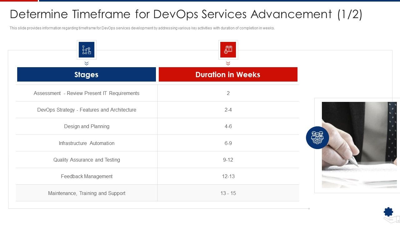 Determine_Timeframe_For_Devops_Services_Advancement_Training_Introduction_PDF_Slide_1.jpg