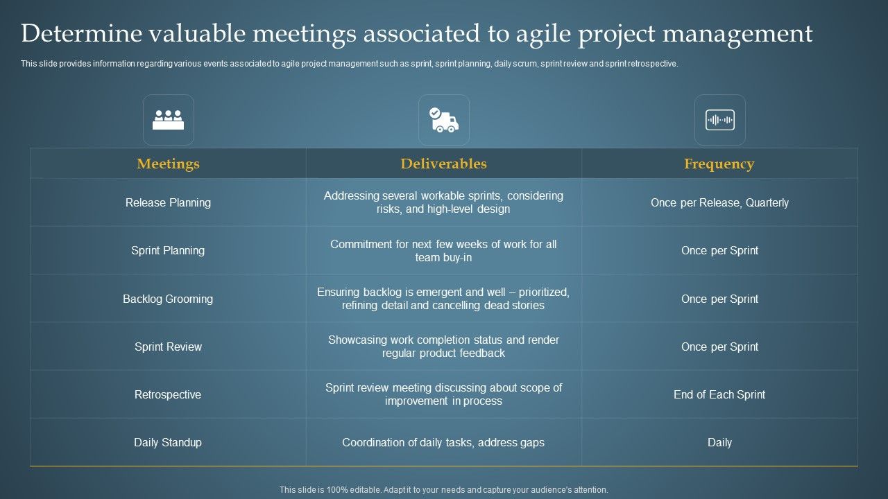 Determine_Valuable_Meetings_Associated_To_Agile_Product_Administration_Through_Agile_Playbook_Inspiration_PDF_Slide_1.jpg