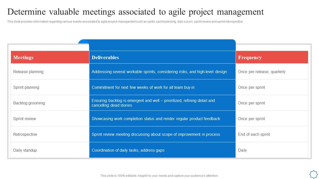 Determine_Valuable_Meetings_Associated_To_Agile_Project_Management_Brochure_PDF_Slide_1.jpg