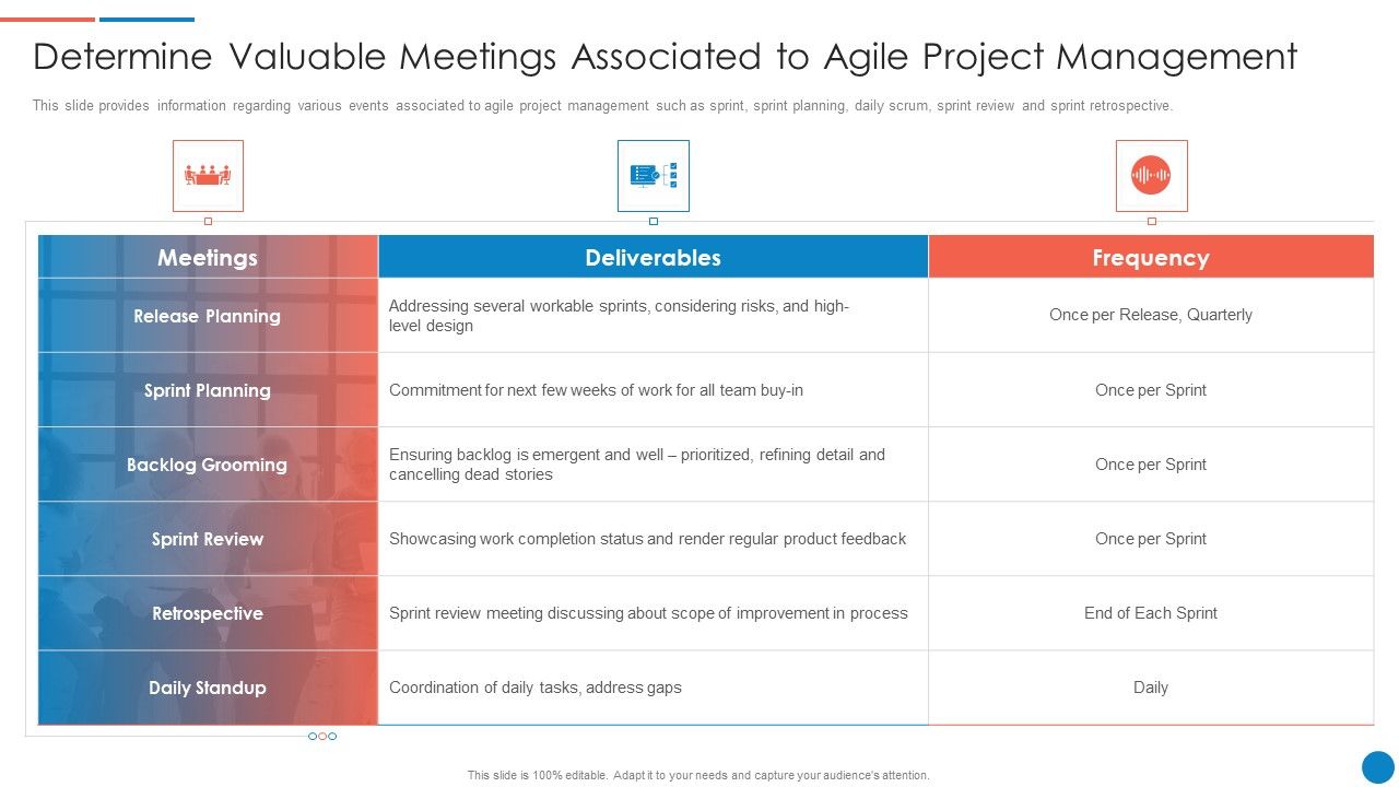 Determine_Valuable_Meetings_Associated_To_Agile_Project_Management_Pictures_PDF_Slide_1.jpg