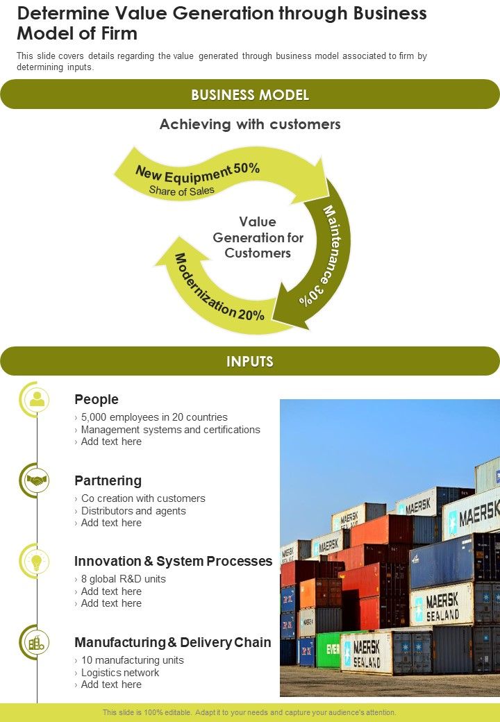 Determine Value Generation Through Business Model Of Firm One Pager Documents Slide01