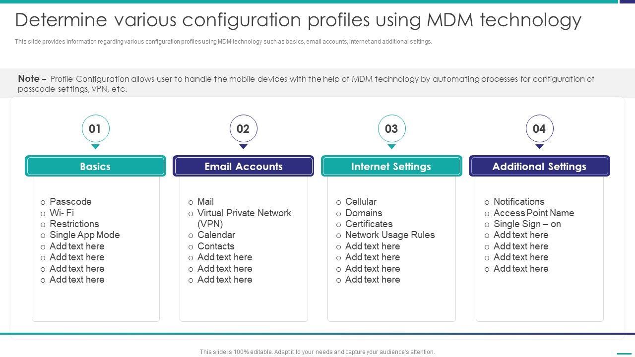 Determine_Various_Configuration_Profiles_Using_MDM_Technology_Mobile_Device_Security_Management_Infographics_PDF_Slide_1.jpg