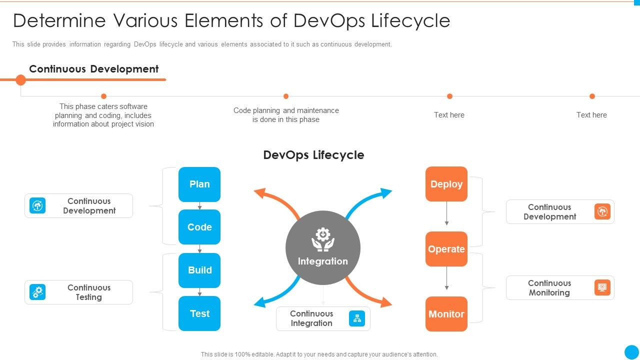 Determine_Various_Elements_Of_Devops_Lifecycle_IT_Infrastructure_By_Executing_Devops_Approach_Graphics_PDF_Slide_1.jpg