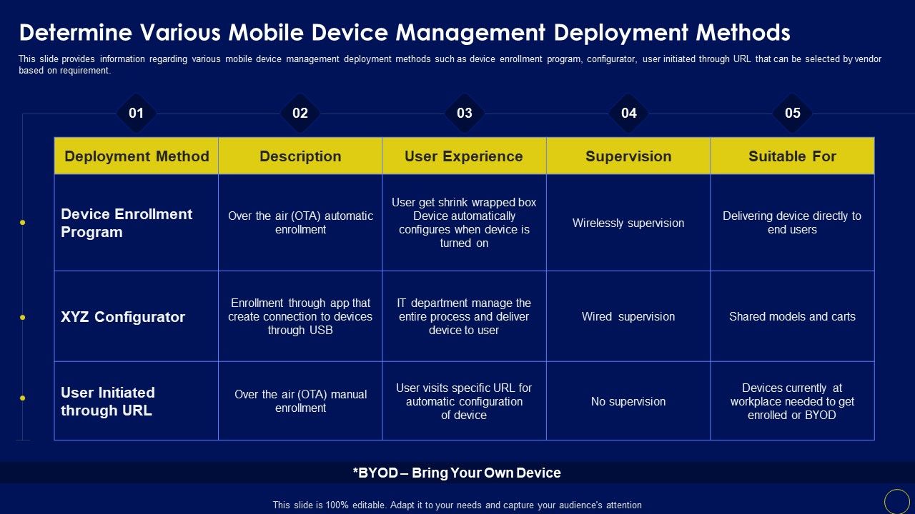 Determine_Various_Mobile_Device_Manage_Business_Mobile_Device_Security_Management_And_Mitigation_Portrait_PDF_Slide_1.jpg