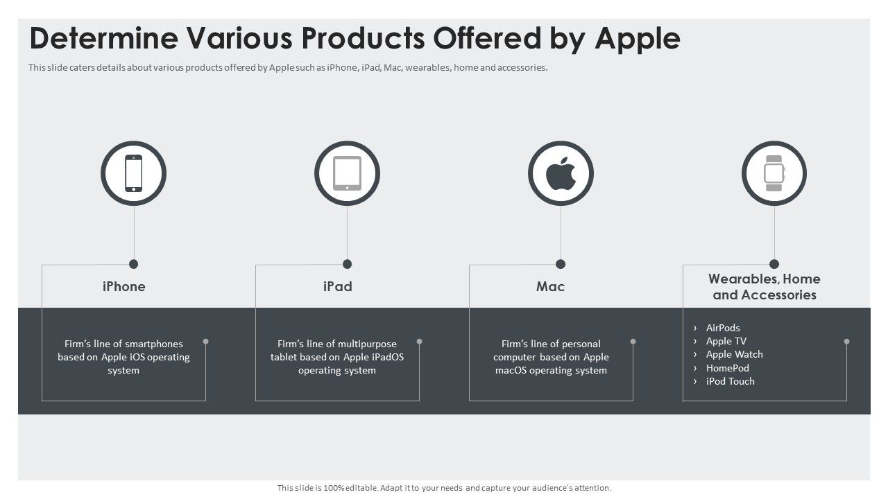 Determine_Various_Products_Offered_By_Apple_Guidelines_PDF_Slide_1.jpg
