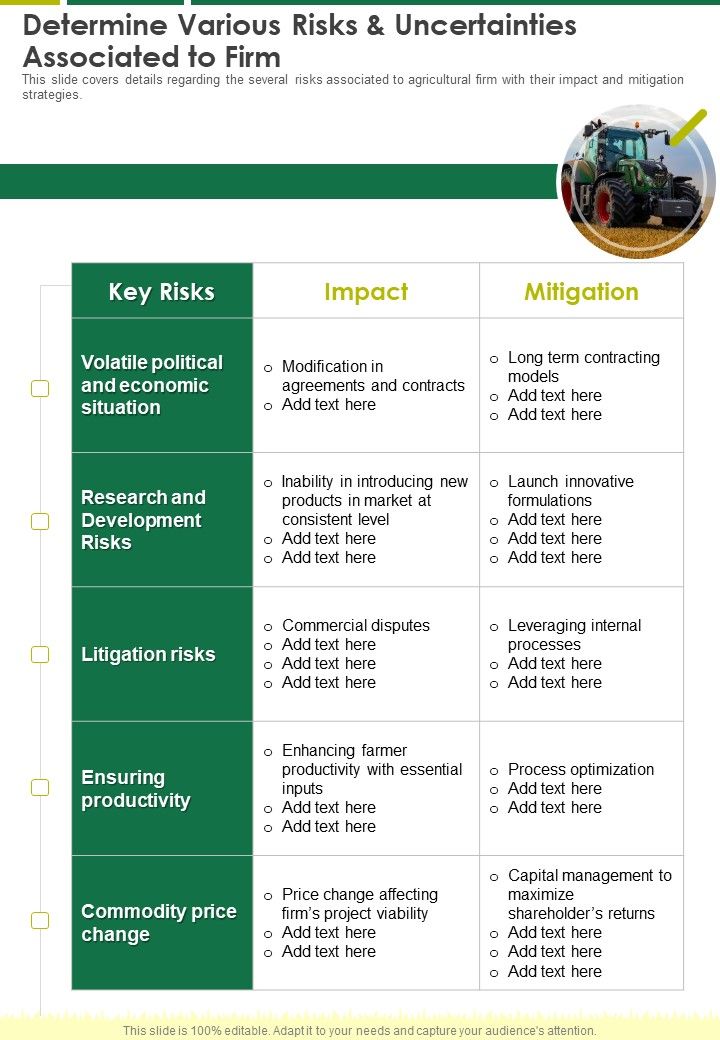 Determine Various Risks And Uncertainties Associated To Firm One Pager Documents Slide01