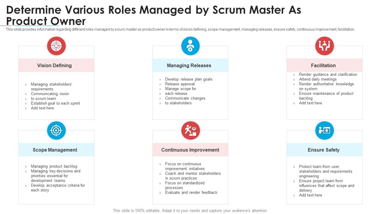 Determine_Various_Roles_Managed_By_Scrum_Master_As_Product_Owner_Information_PDF_Slide_1.jpg