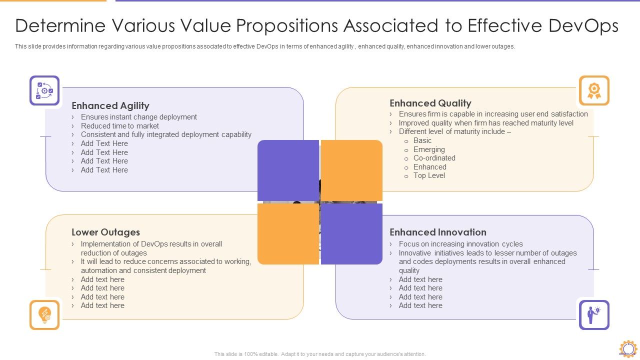 Determine_Various_Value_Propositions_Associated_To_Effective_Devops_Microsoft_PDF_Slide_1.jpg