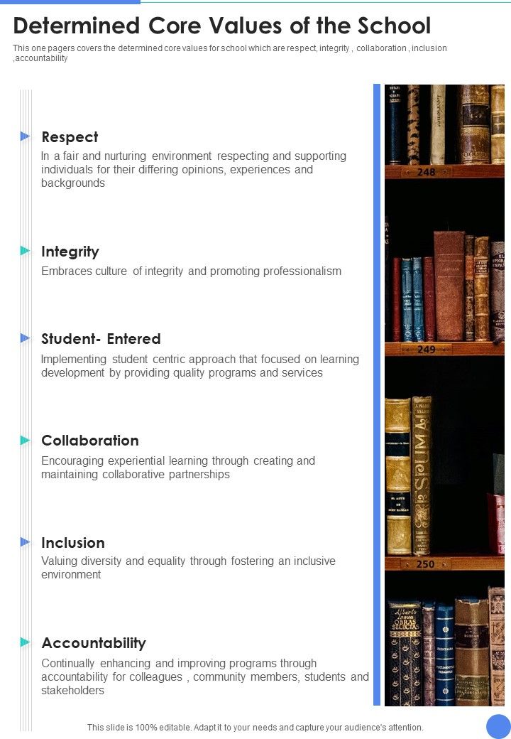 Determined Core Values Of The School One Pager Documents Slide01