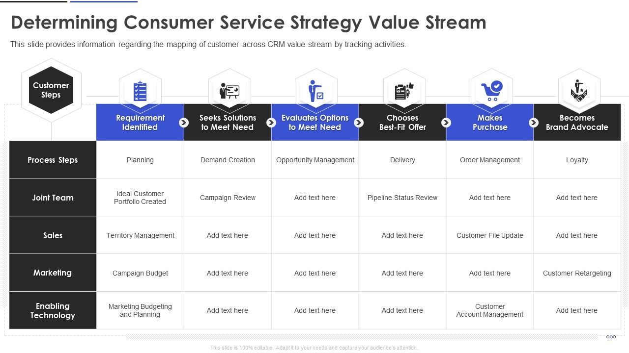 Determining_Consumer_Service_Strategy_Value_Stream_Elements_PDF_Slide_1.jpg