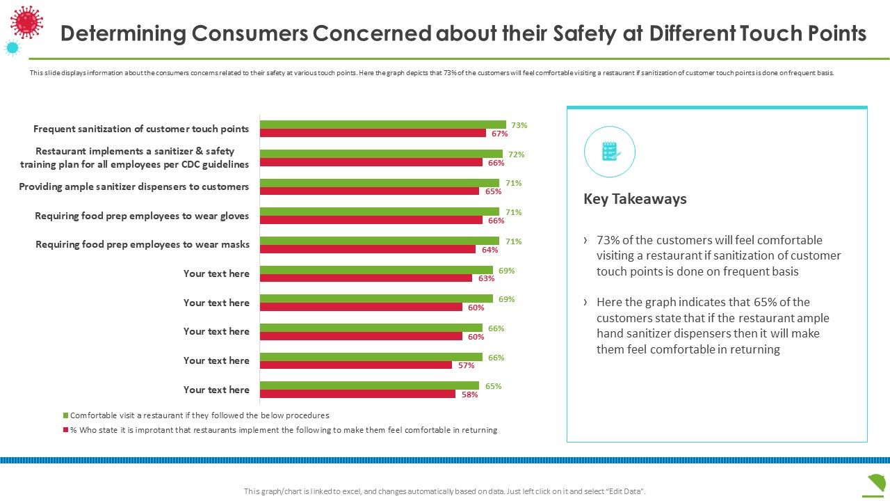 Determining_Consumers_Concerned_About_Their_Safety_At_Different_Touch_Points_Elements_PDF_Slide_1.jpg