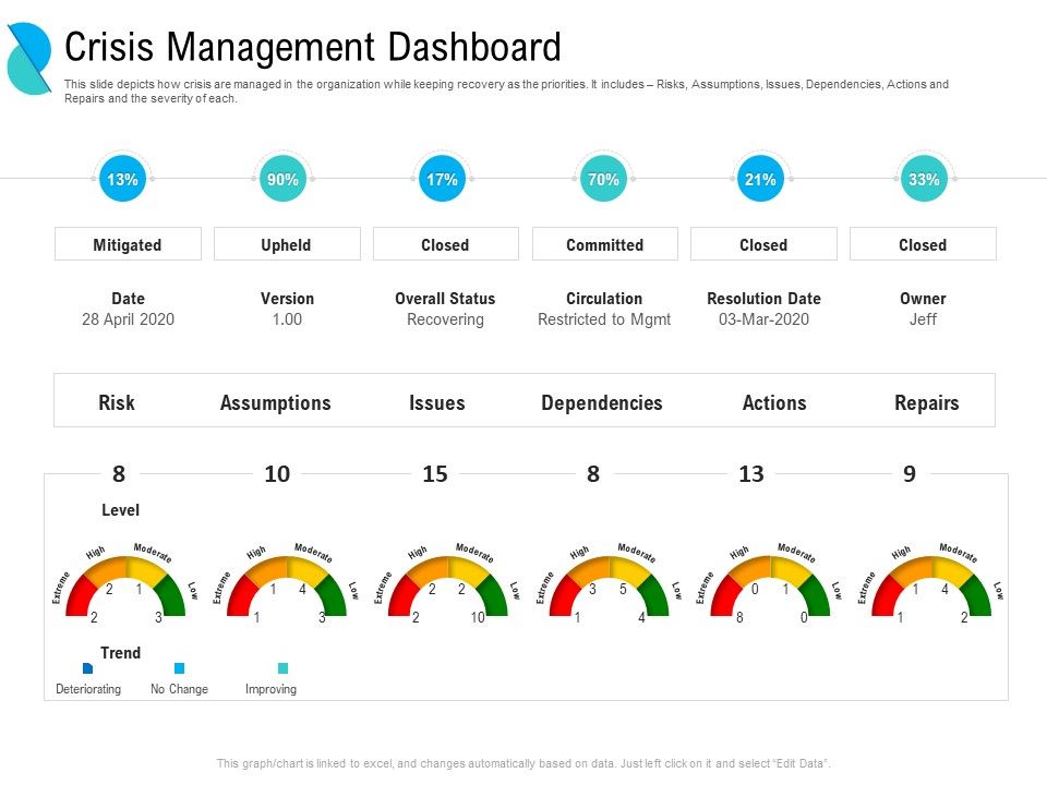 Determining_Crisis_Management_BCP_Crisis_Management_Dashboard_Ppt_PowerPoint_Presentation_Gallery_Introduction_PDF_Slide_1.jpg