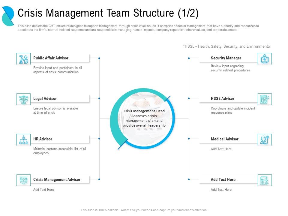 Determining_Crisis_Management_BCP_Crisis_Management_Team_Structure_Advisor_Ppt_PowerPoint_Presentation_Outline_Graphics_Design_PDF_Slide_1.jpg
