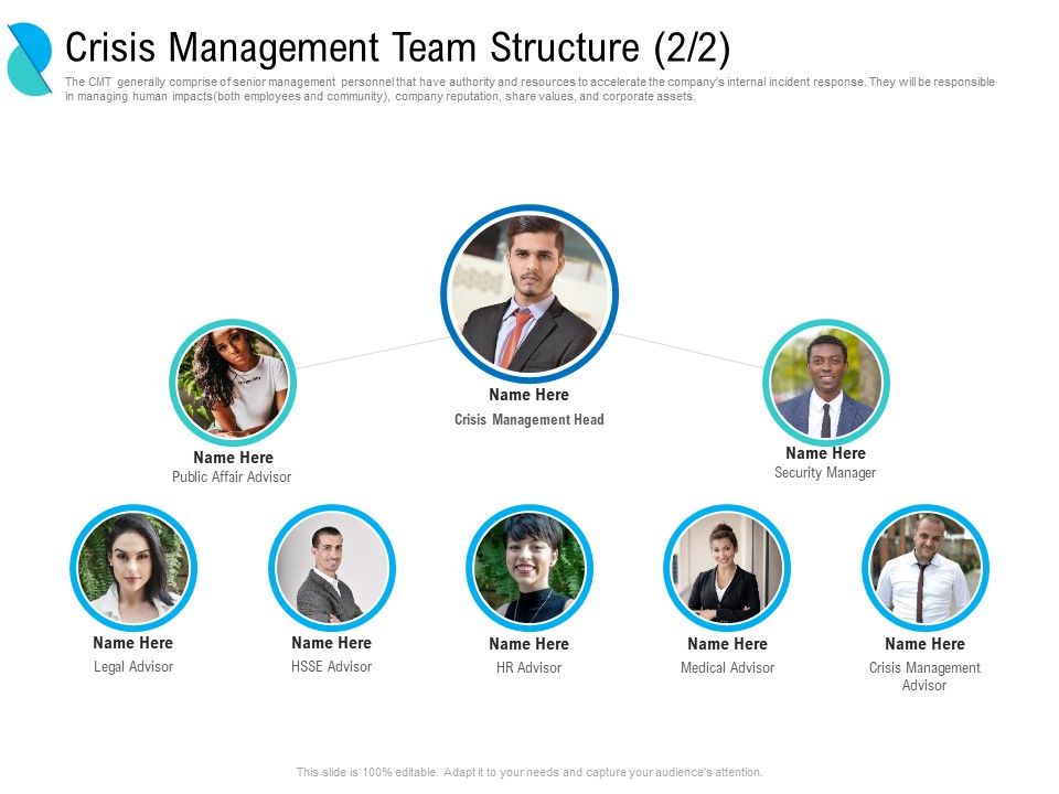 Determining_Crisis_Management_BCP_Crisis_Management_Team_Structure_Crisis_Ppt_PowerPoint_Presentation_Gallery_Vector_PDF_Slide_1.jpg