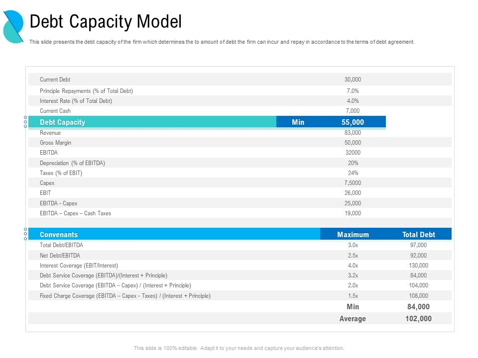 Determining_Crisis_Management_BCP_Debt_Capacity_Model_Ppt_PowerPoint_Presentation_File_Designs_Download_PDF_Slide_1.jpg
