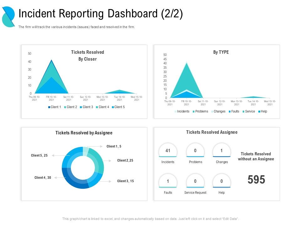 Determining_Crisis_Management_BCP_Incident_Reporting_Dashboard_Resolved_Themes_PDF_Slide_1.jpg