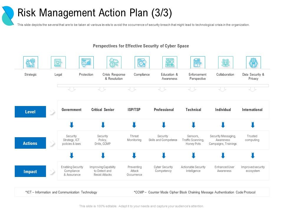 Determining_Crisis_Management_BCP_Risk_Management_Action_Plan_Actions_Ppt_PowerPoint_Presentation_File_Mockup_PDF_Slide_1.jpg