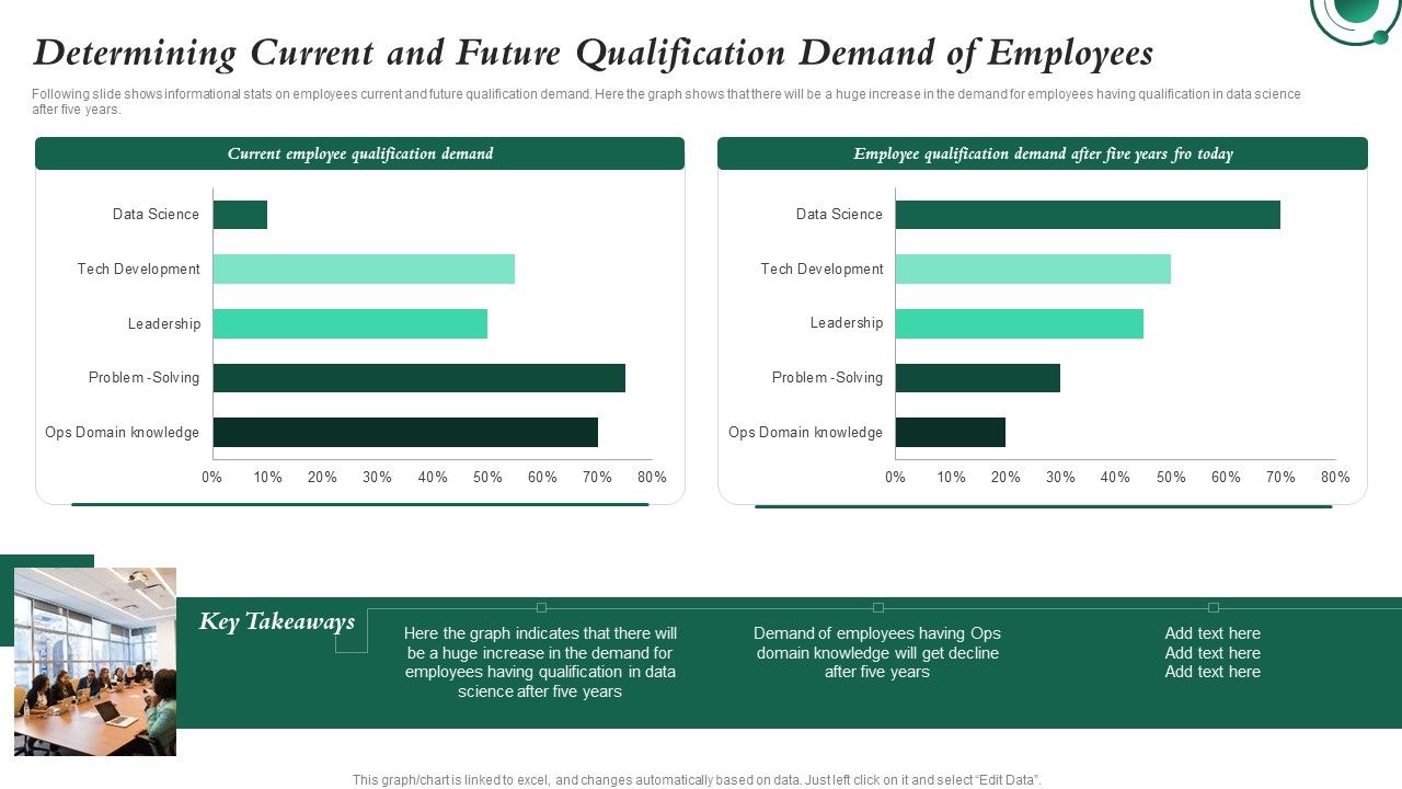 Determining_Current_And_Future_Qualification_Demand_Investment_In_Latest_Technology_To_Ensure_Formats_PDF_Slide_1.jpg