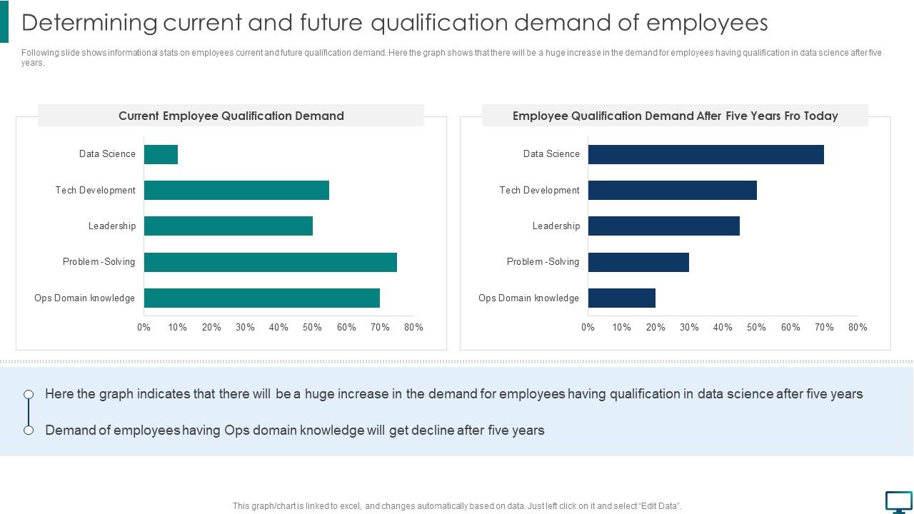 Determining_Current_And_Future_Qualification_Demand_Of_Employees_Slides_PDF_Slide_1.jpg