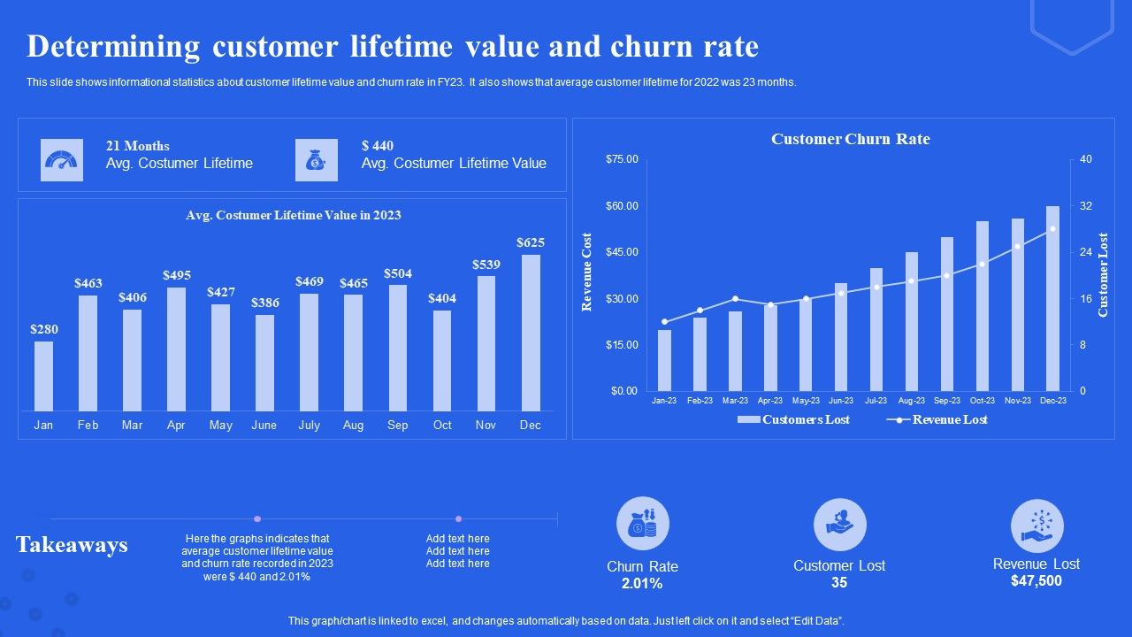 Determining_Customer_Lifetime_Value_And_Churn_Rate_Ppt_File_Good_PDF_Slide_1.jpg