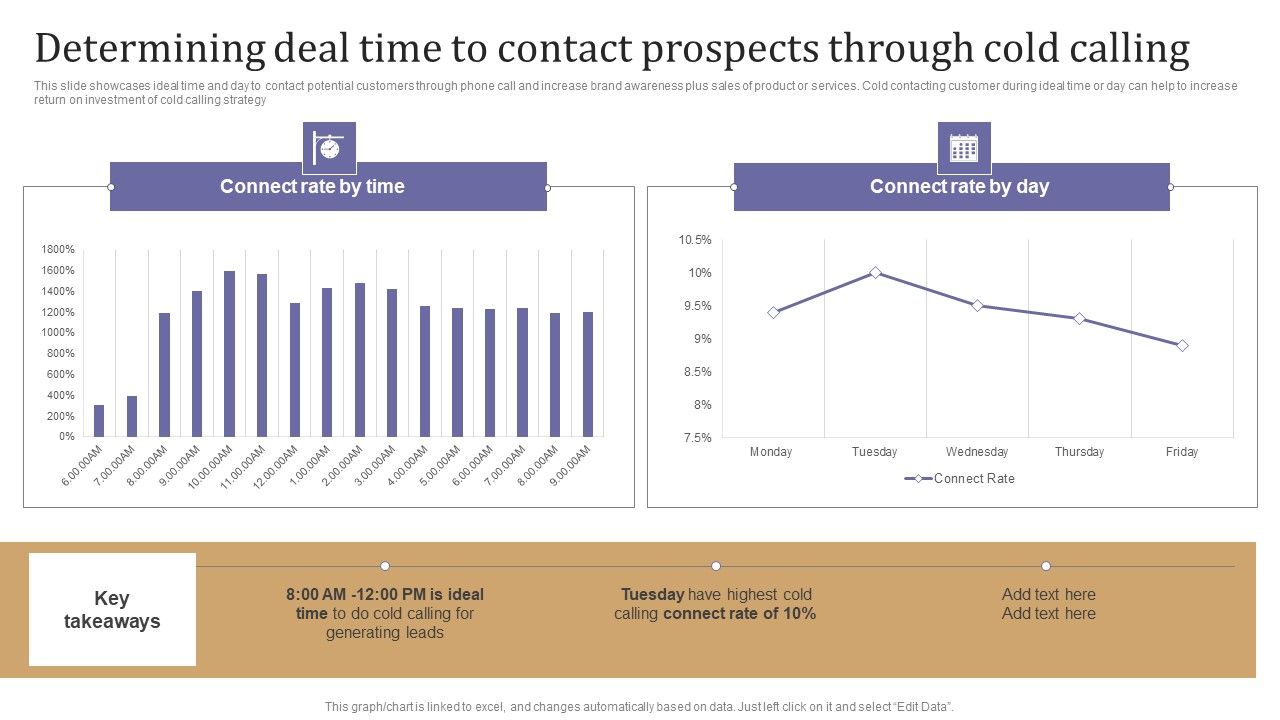 Determining_Deal_Time_To_Contact_Prospects_Through_Cold_Calling_Brochure_PDF_Slide_1.jpg