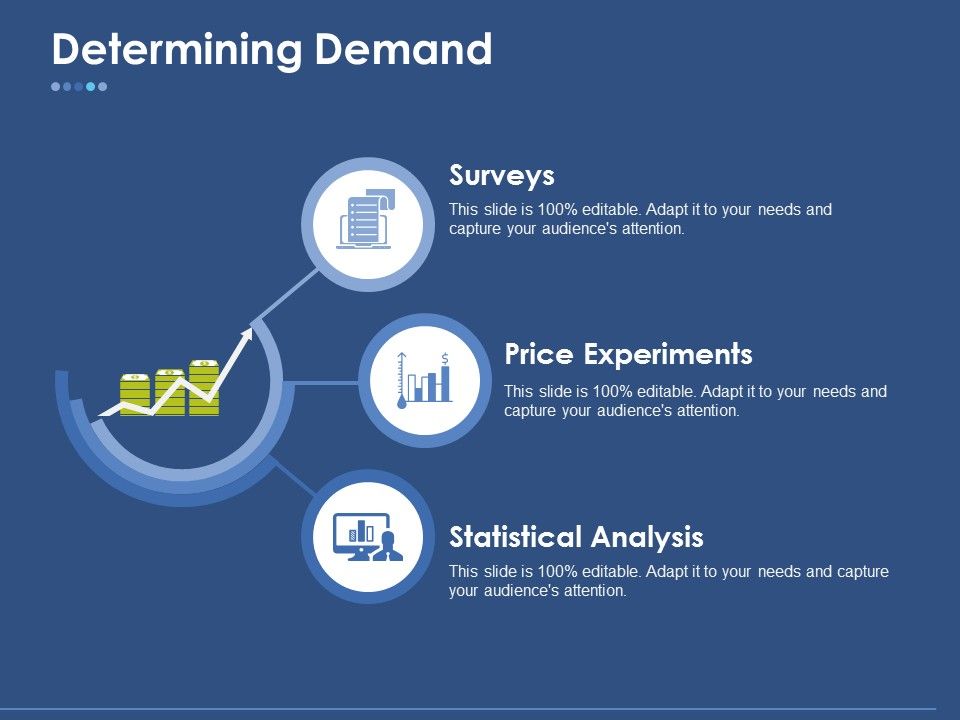 Determining_Demand_Ppt_PowerPoint_Presentation_Slides_Templates_Slide_1.jpg