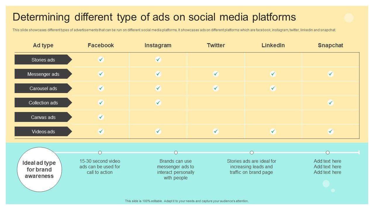 Determining_Different_Type_Of_Ads_On_Social_Media_Platforms_Online_And_Offline_Brand_Designs_PDF_Slide_1.jpg