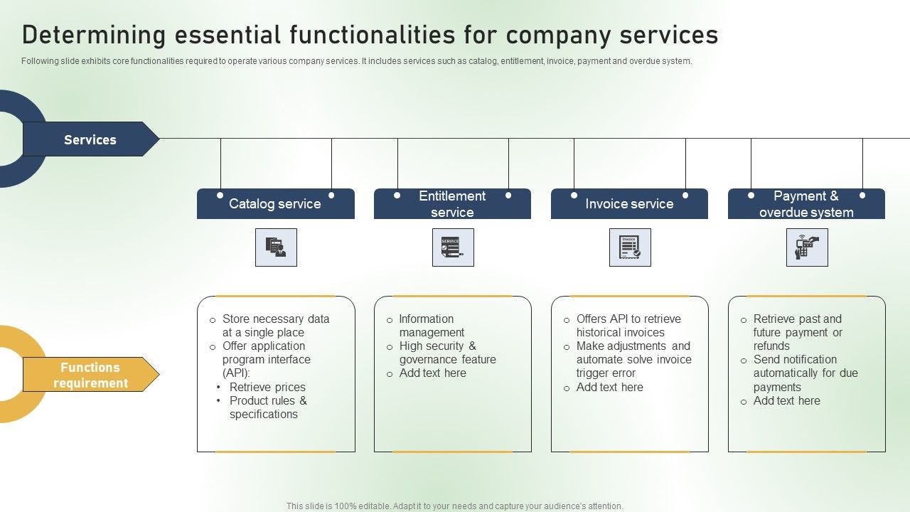 Determining_Essential_Functionalities_For_Company_Services_Ppt_PowerPoint_Presentation_Diagram_Graph_Charts_PDF_Slide_1.jpg