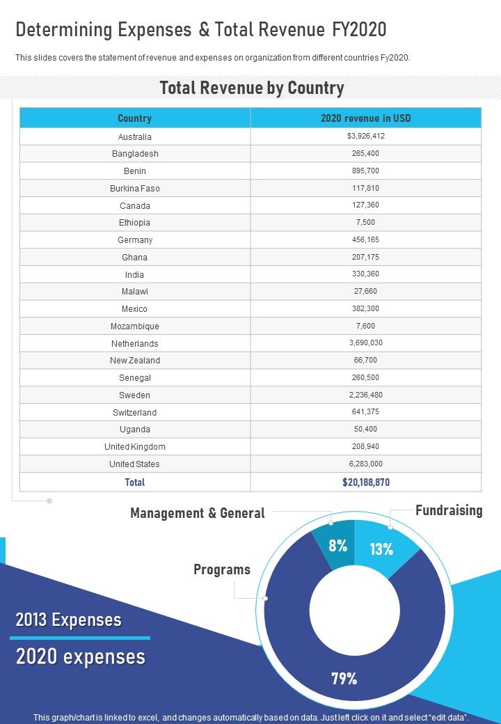Determining Expenses And Total Revenue FY2020 One Pager Documents Slide01
