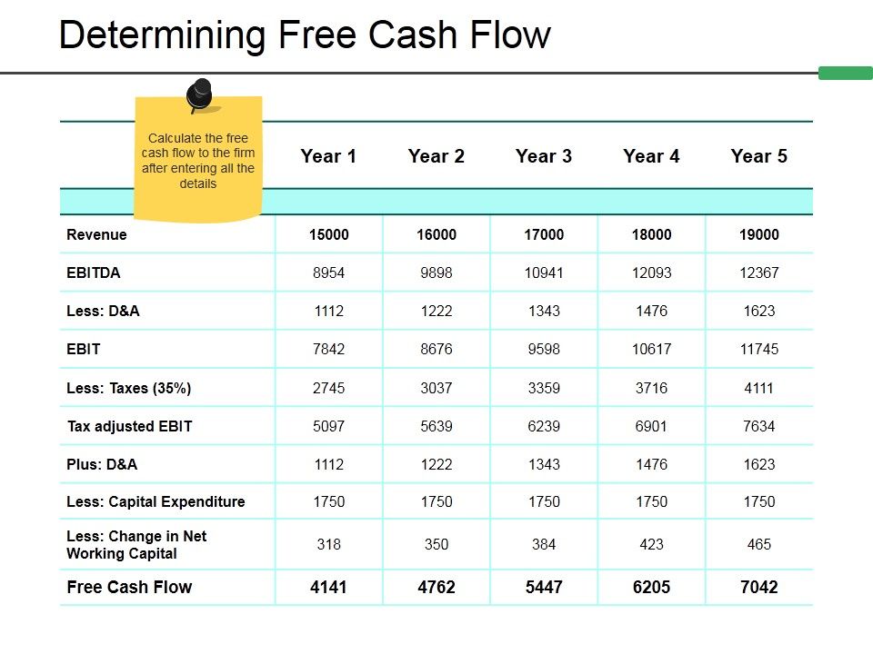 Determining_Free_Cash_Flow_Ppt_PowerPoint_Presentation_Infographics_Templates_Slide_1.jpg