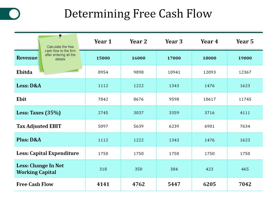 Determining_Free_Cash_Flow_Ppt_PowerPoint_Presentation_Slides_Samples_Slide_1.jpg
