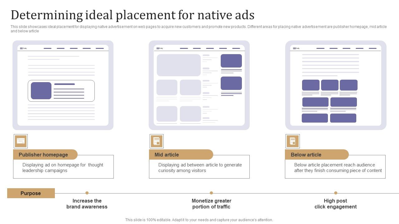 Determining_Ideal_Placement_For_Native_Ads_Structure_PDF_Slide_1.jpg