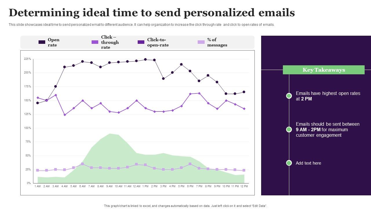 Determining_Ideal_Time_To_Send_Personalized_Emails_Demonstration_PDF_Slide_1.jpg