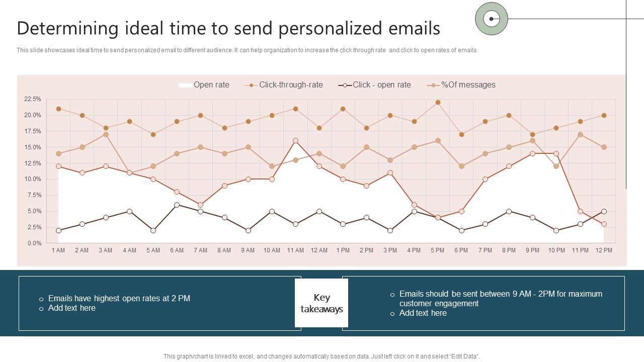 Determining_Ideal_Time_To_Send_Personalized_Emails_Ppt_Styles_Example_File_PDF_Slide_1.jpg